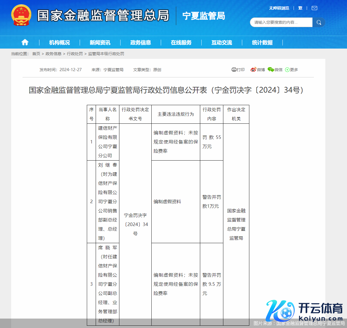 图片开端：国度金融监督责罚总局宁夏监管局